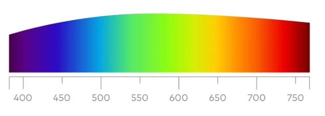 What is the difference between full spectrum LED lights and regular LED lights?