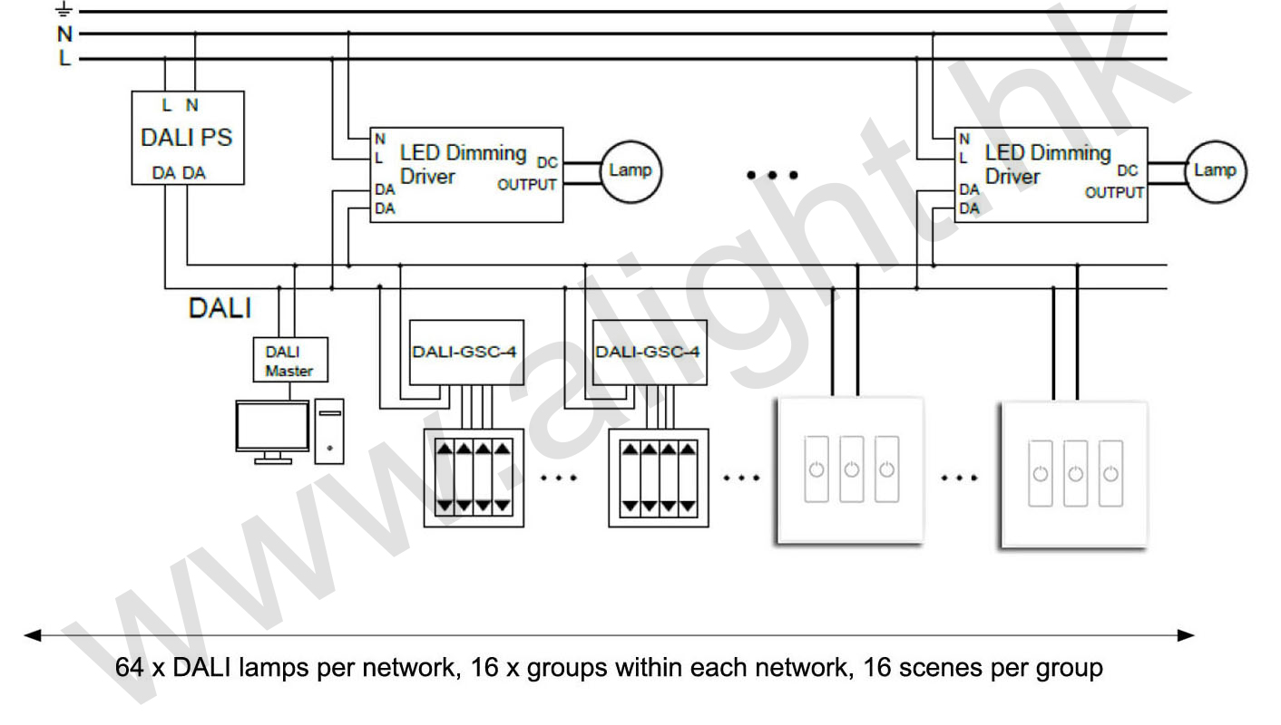 DALI diagram led track lights