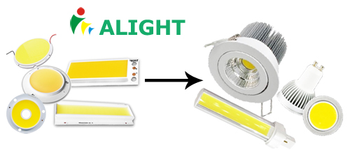 cob led application