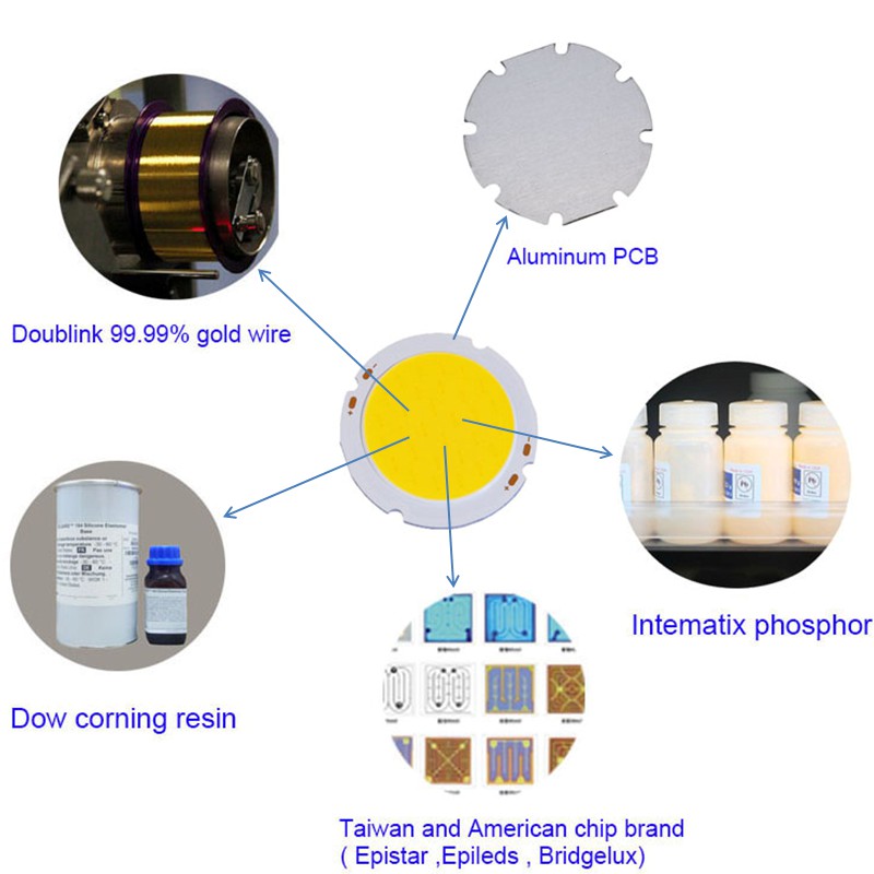 High Quality COB LED 20W 25W 30W 50W Round Type COB LED Chip For Down Light